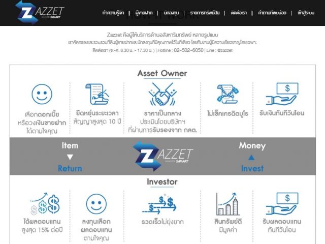 Zazzetcom