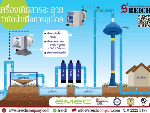 บำบัดน้ำเพื่อใช้ในหมู่บ้าน