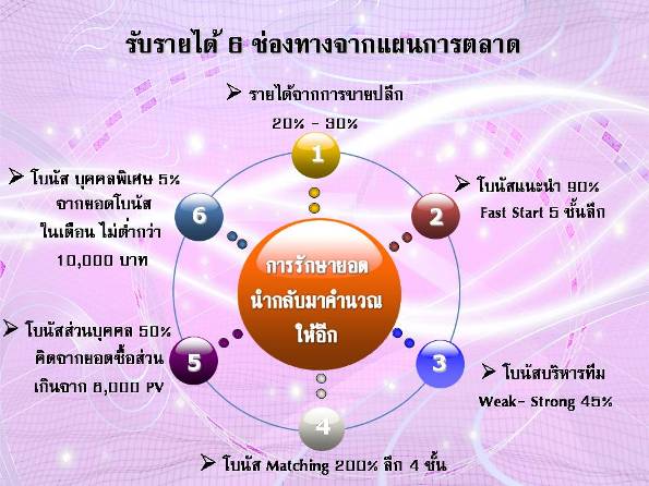 ท้าพิสูจน์