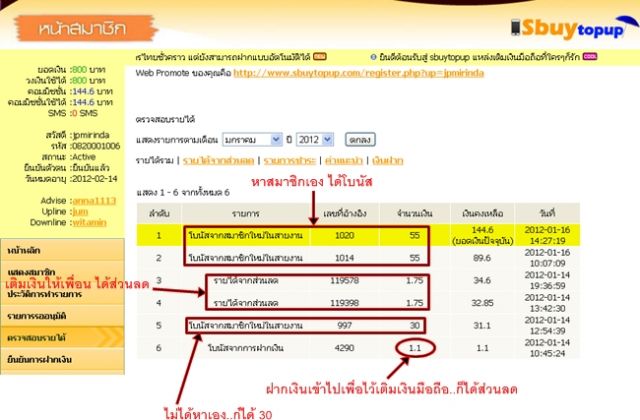 ธุรกิจonlineใหม่ปี