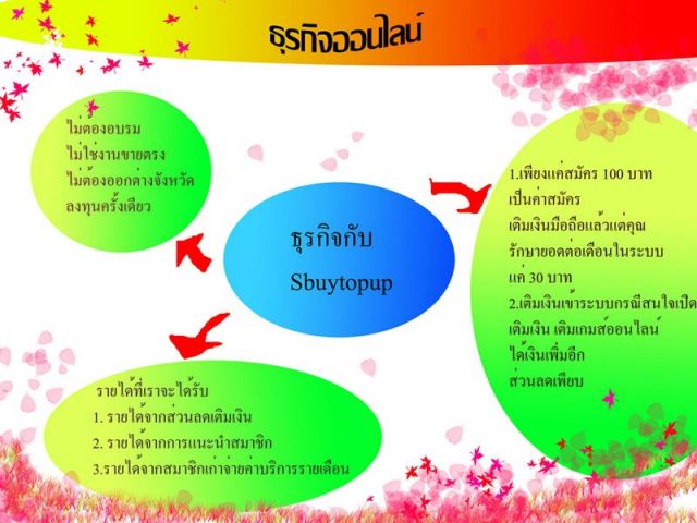 ธุรกิจใหม่