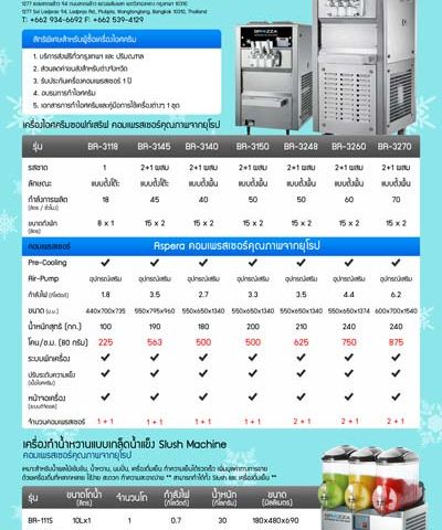 ประกาศขายเฟรนไชส์ไอศครีมซอฟท์เสริฟ