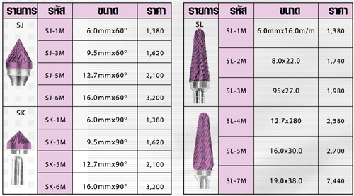 •	ลูกยางขัดเงาสีเขียวสีน้ำตาลแกน