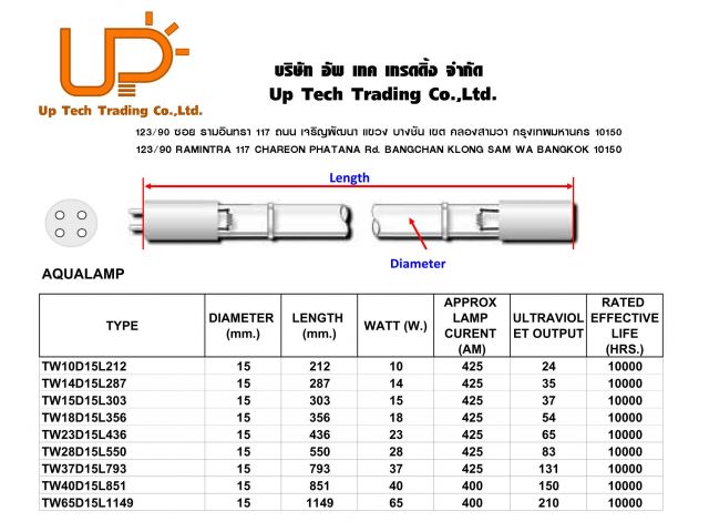 ตัวแทนจำหน่ายหลอดยูวีฆ่าเชื้อน้ำ