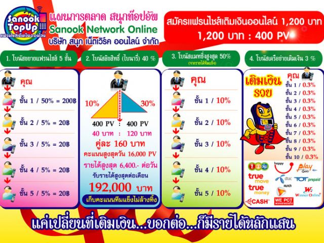 สมัคร