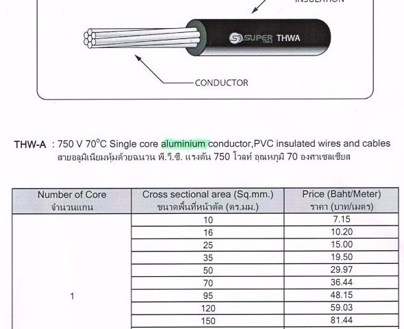 สายไฟ-THW-VCT-NYY