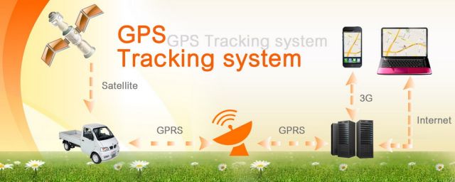 GPS