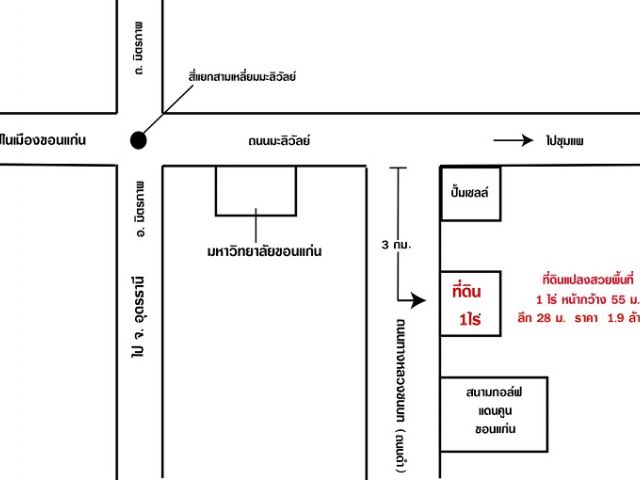 ขายที่ดินเปล่า