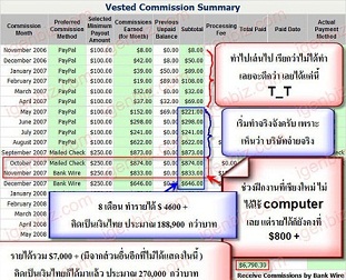 ธุรกิจออนไลน์