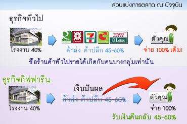 กิฟฟารีนออนไลน์