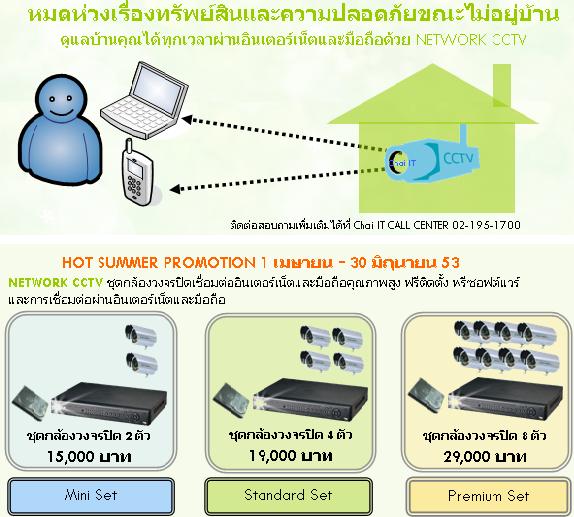 โปรโมชั่นกล้องวงจรปิด