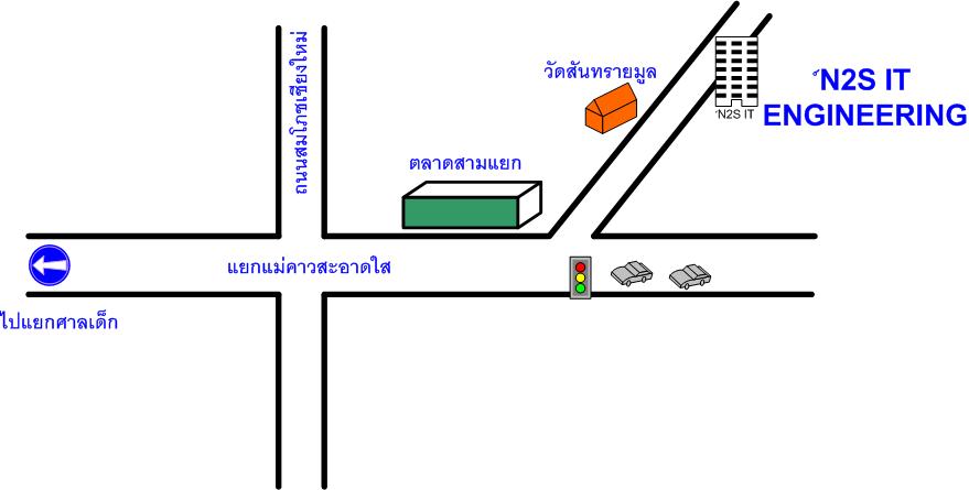 กล้องวงจรปิด