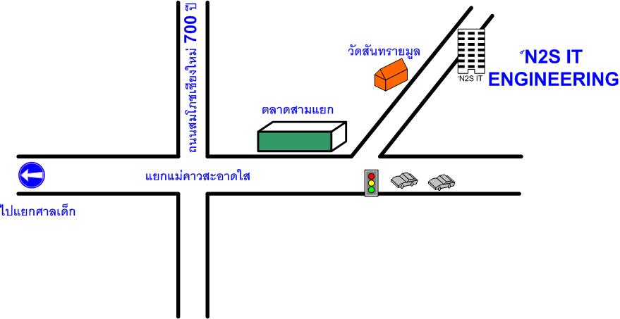 กล้องวงจรปิด