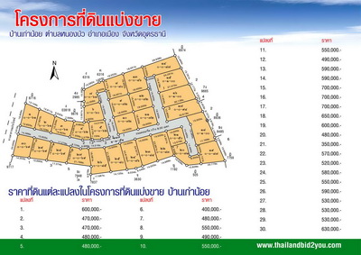 ขายที่ดินจัดสรร