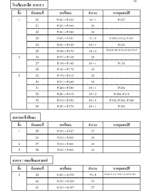 นักตกปลาพบกันวันที่23ม.ค.54