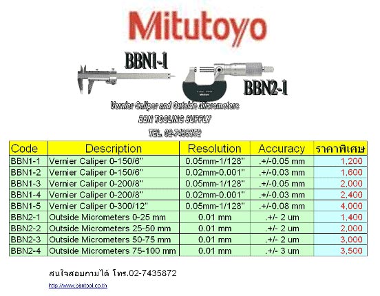 ขายเวอร์เนียรคาลิปเปอร์มิตตูโตโย่